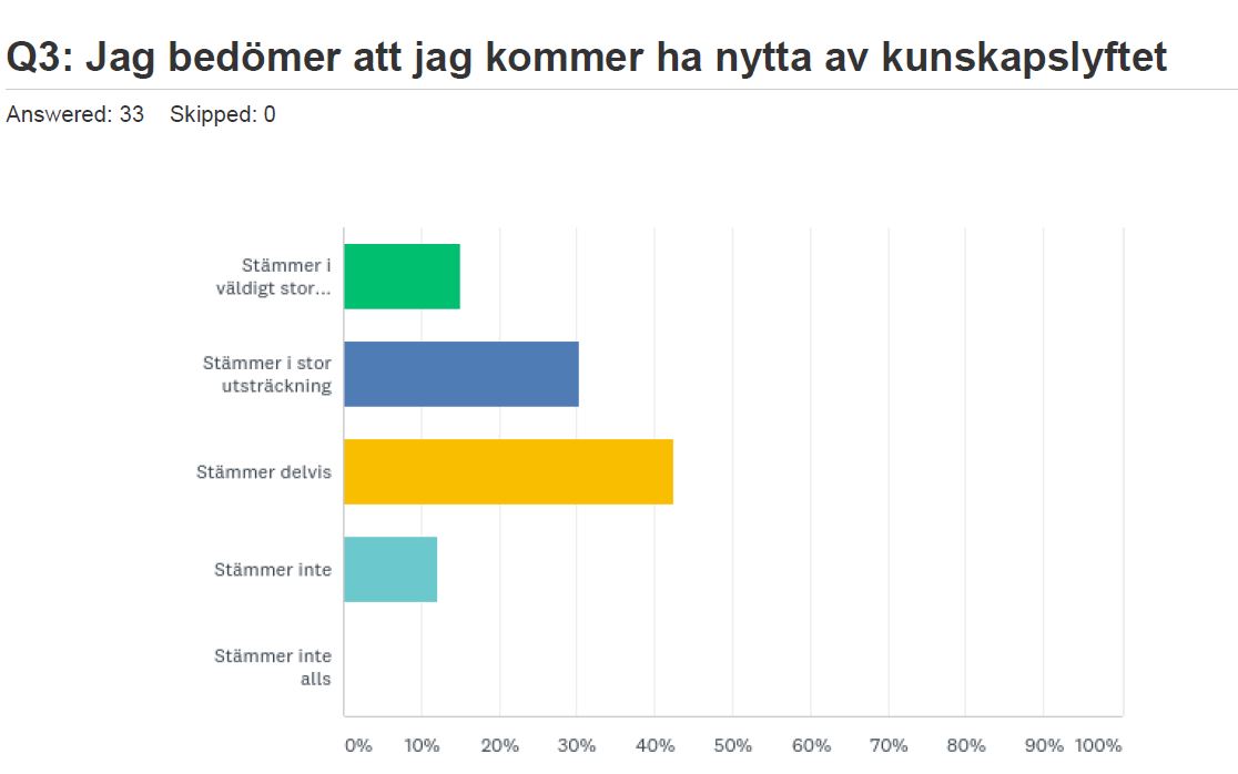 kunskapslyfte