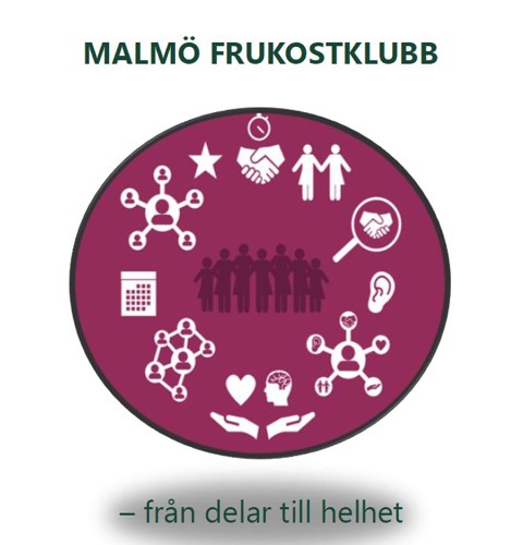 Malmö Frukostklubb från delar till helhet